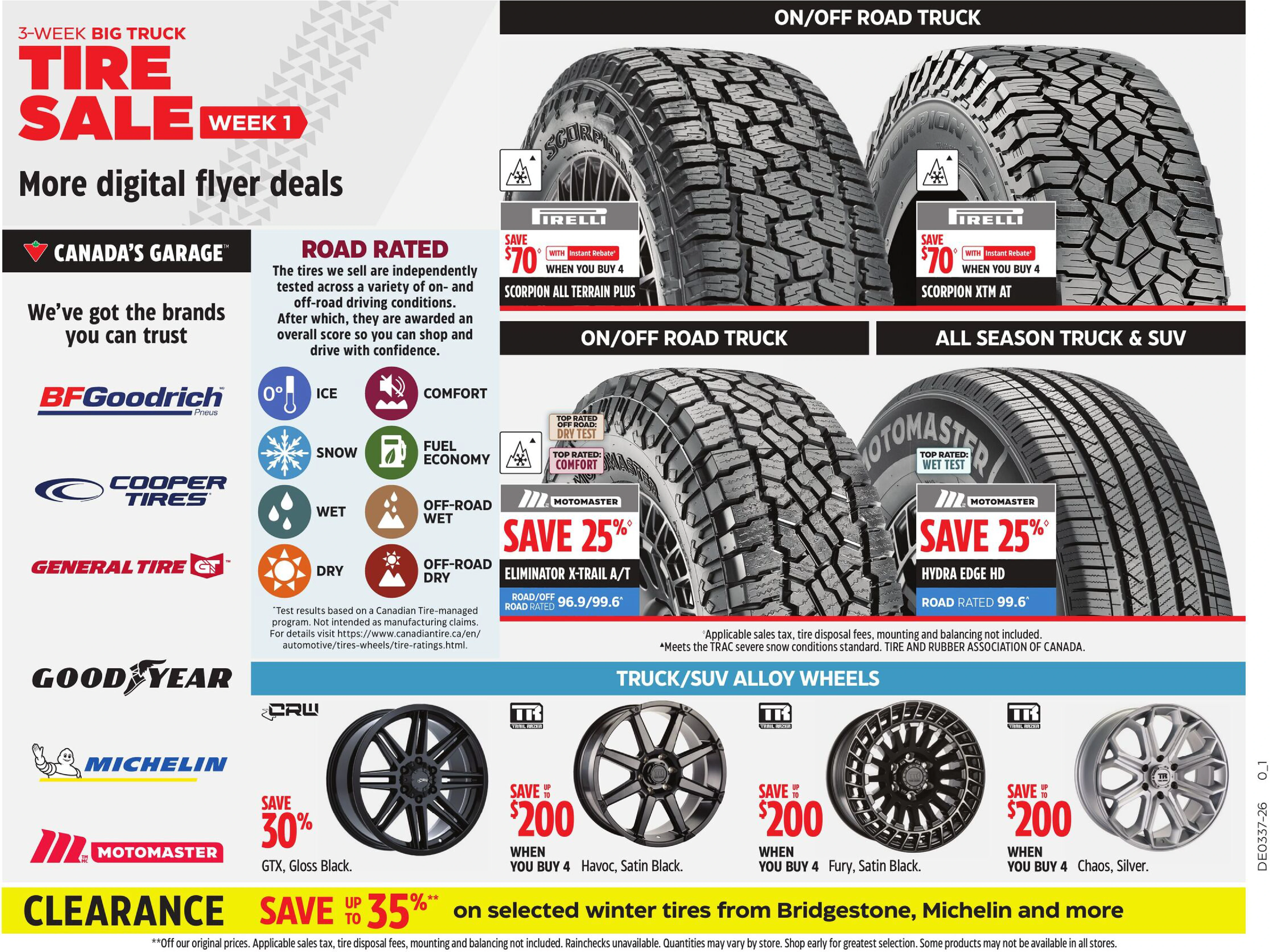 Canadian Tire Weekly Flyer 0_GTA - Page 34