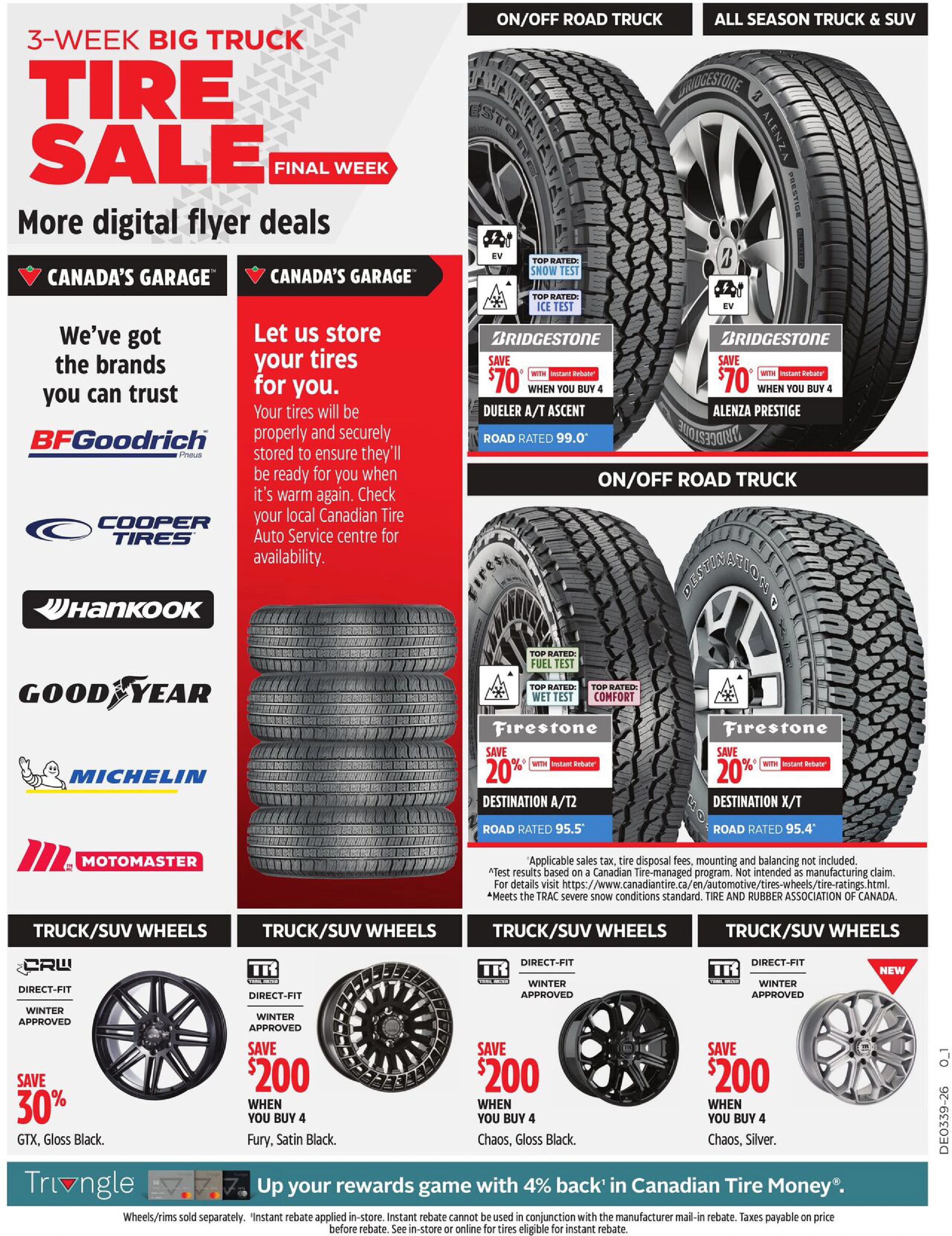 Canadian Tire Weekly Flyer 0_GTA - Page 15